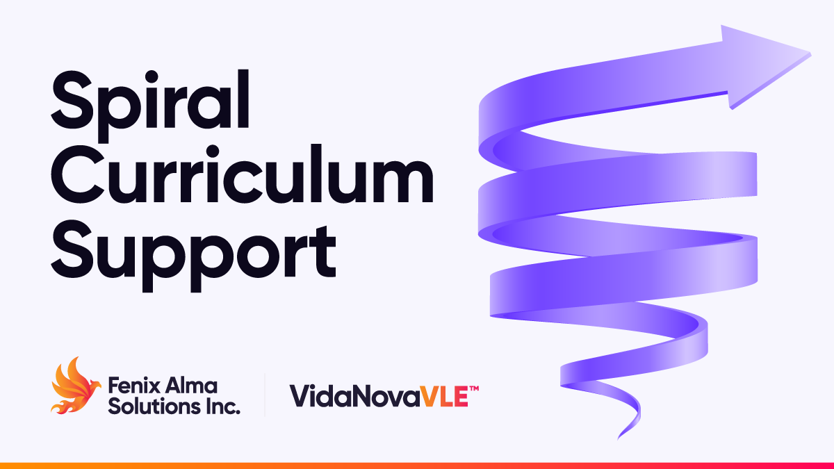 Spiral Curriculum Support Graphic