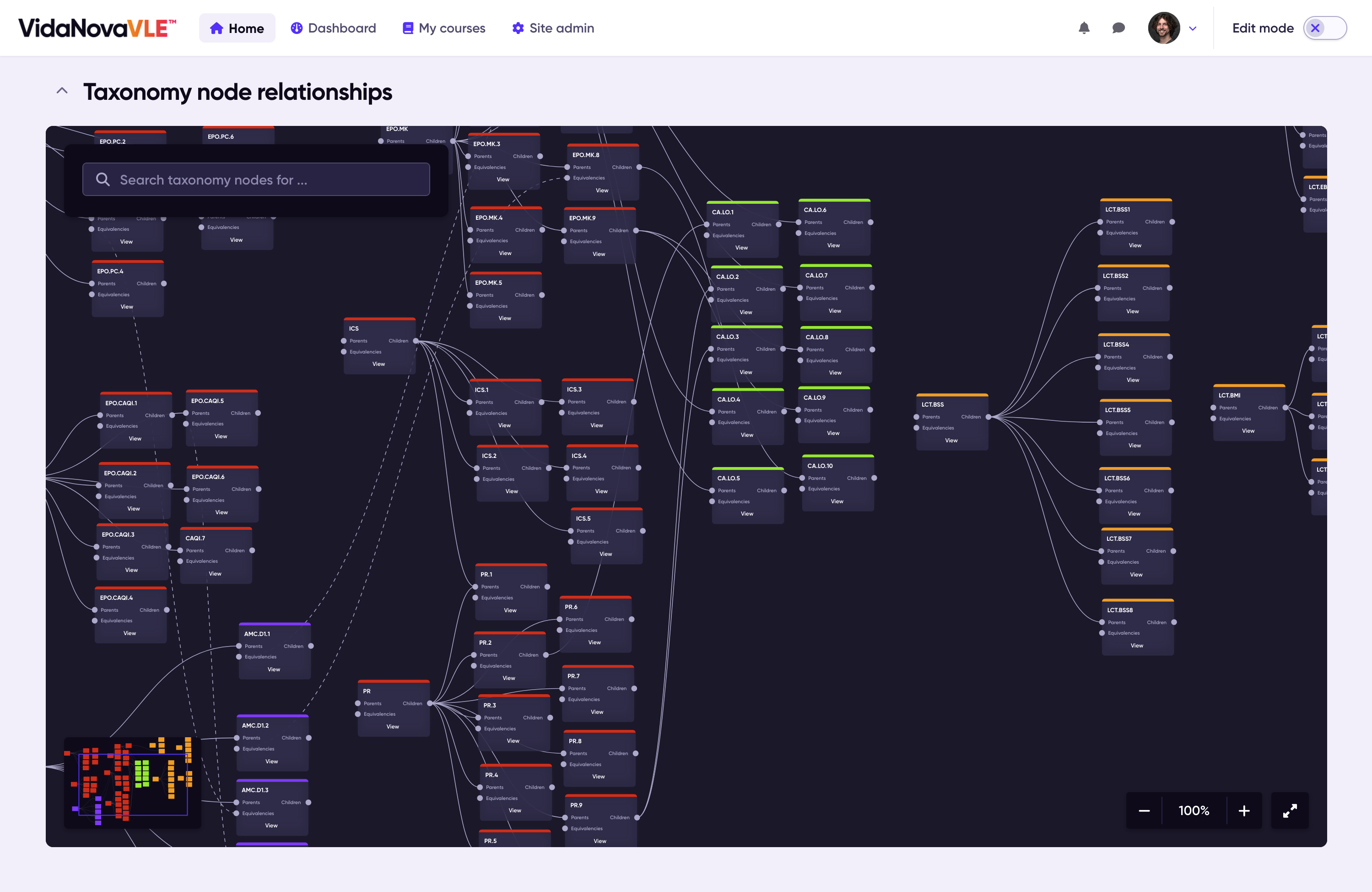 VidaNovaVLE™ screenshot of taxonomy node relationships