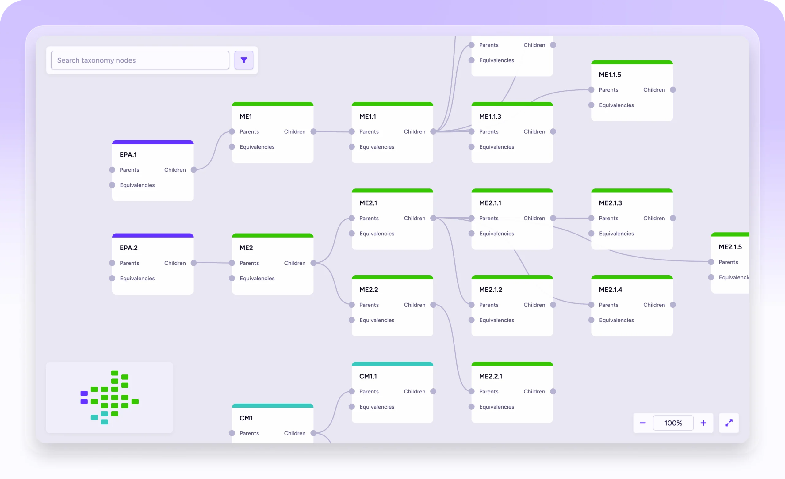 Taxonomy management user interface for VidaNovaVLE™ showing a canvas of taxonomy nodes linked together by lines.