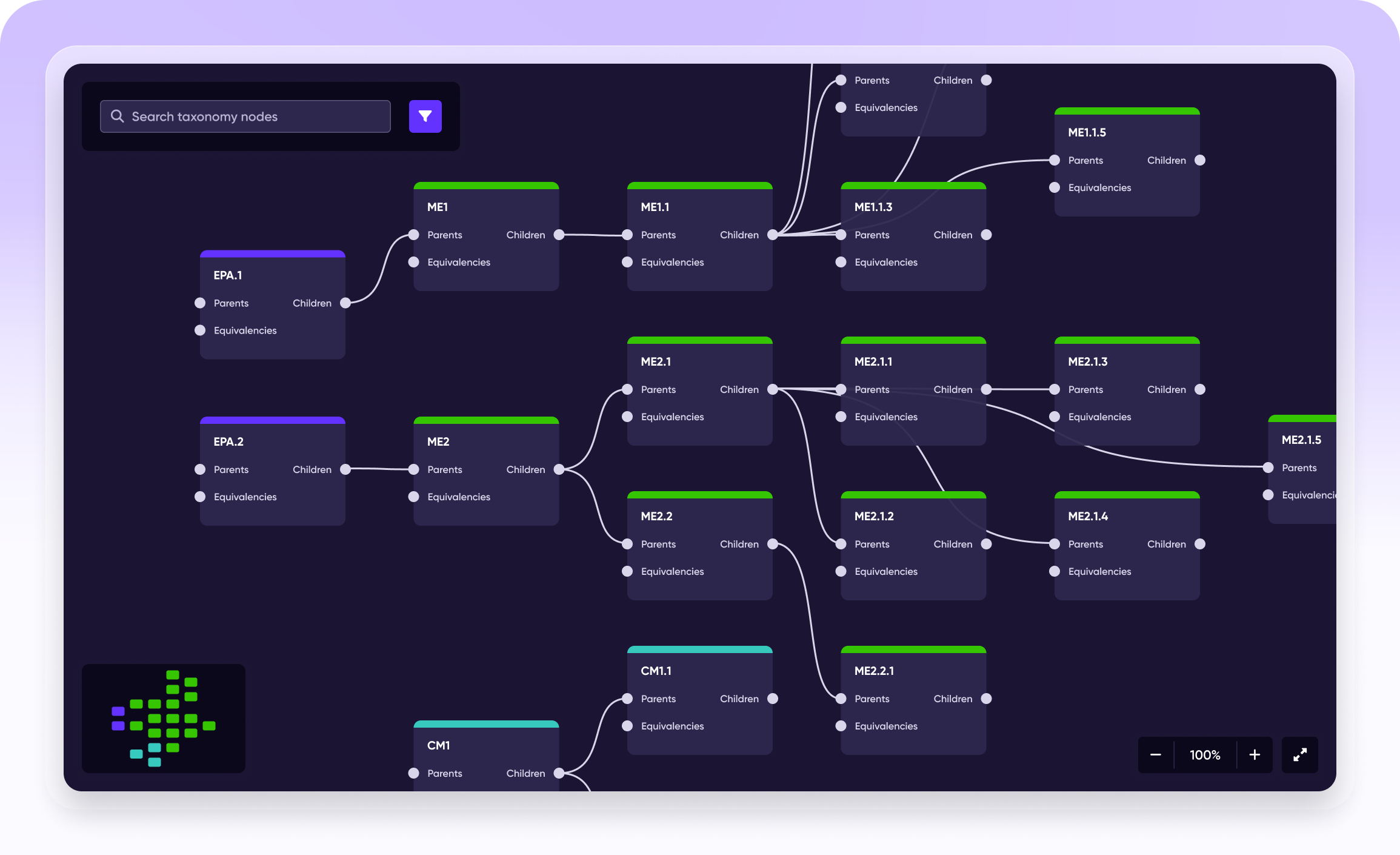 Taxonomy management user interface for VidaNovaVLE™ showing a canvas of taxonomy nodes linked together by lines.